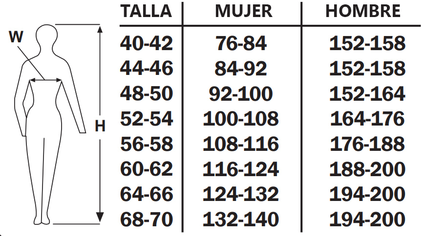 Guía de tallas ropa de trabajo