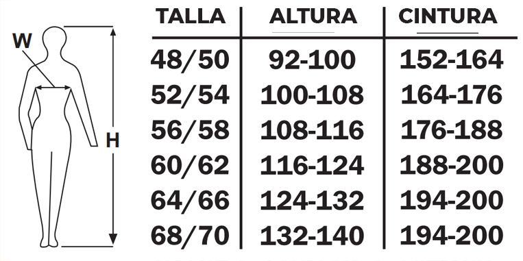 Guia de tamanhos - Marca Protección laboral