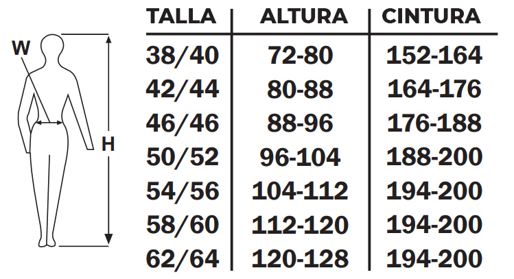 Guía de tallas - Marca Protección Laboral